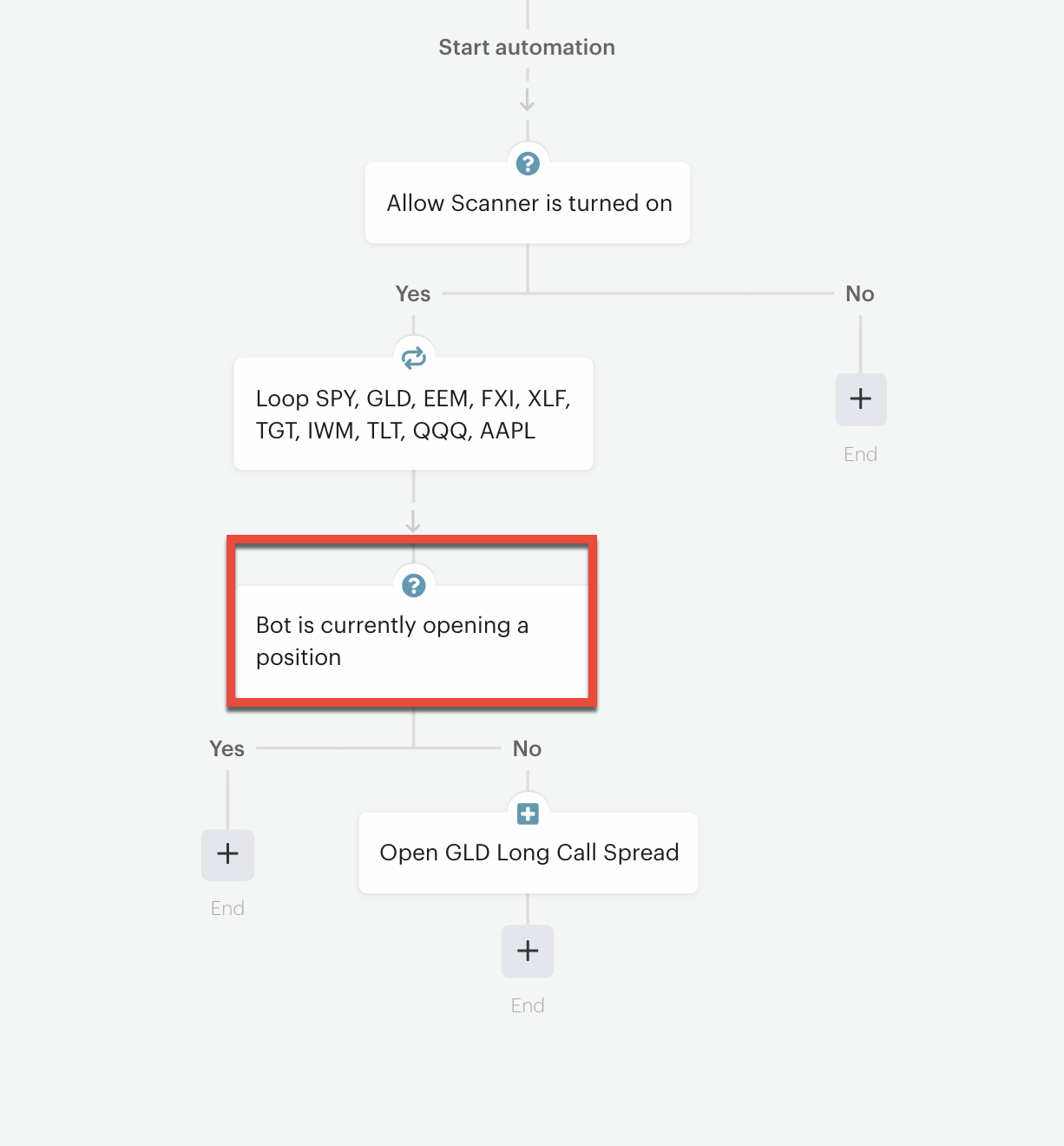 New Decisions to Check Bot Trade History & Active Orders